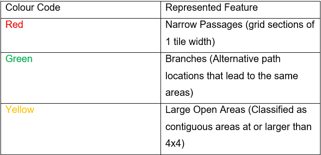 CFCode